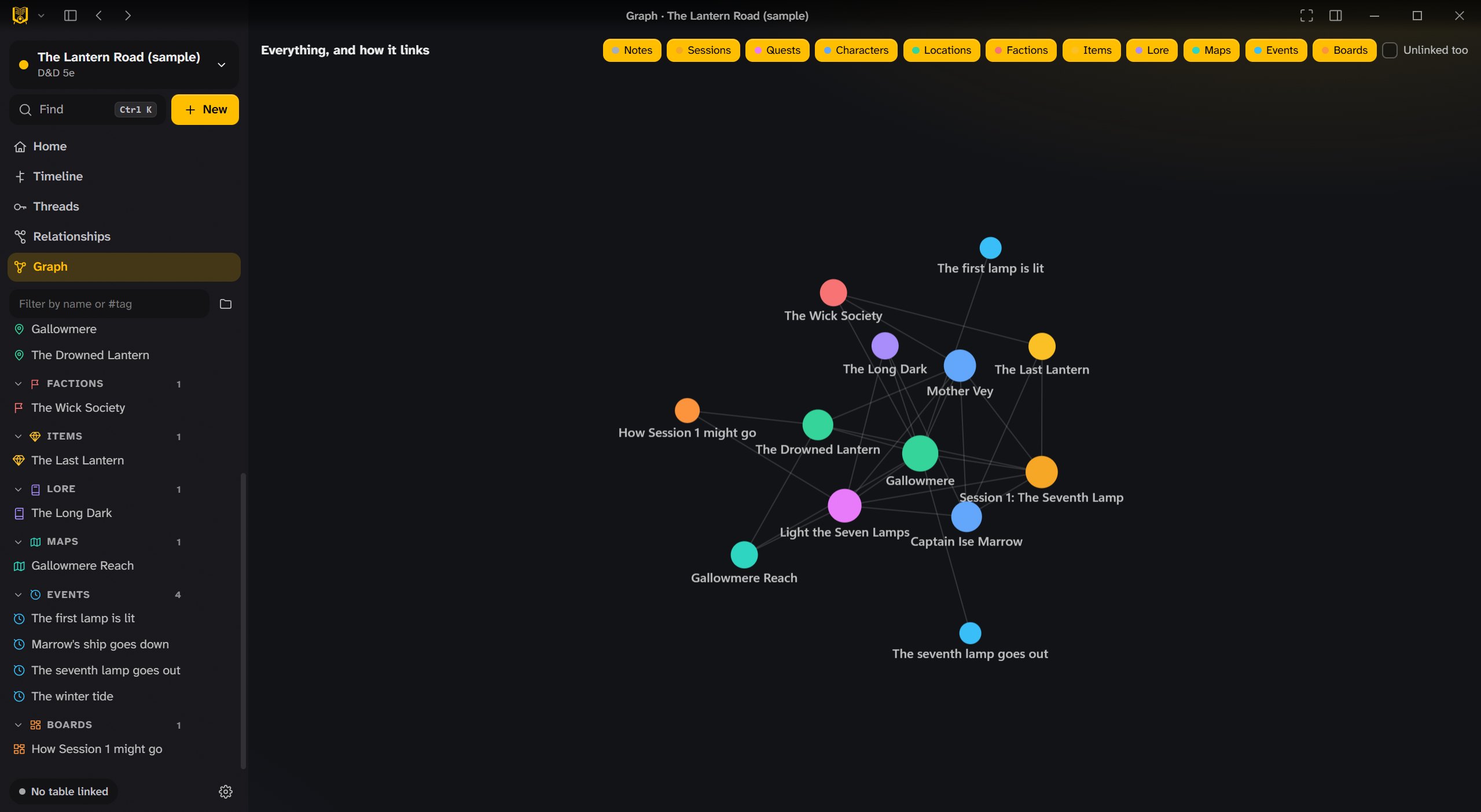 The graph of the sample campaign, linking sessions, quests, characters, locations, factions, items, lore, maps and events